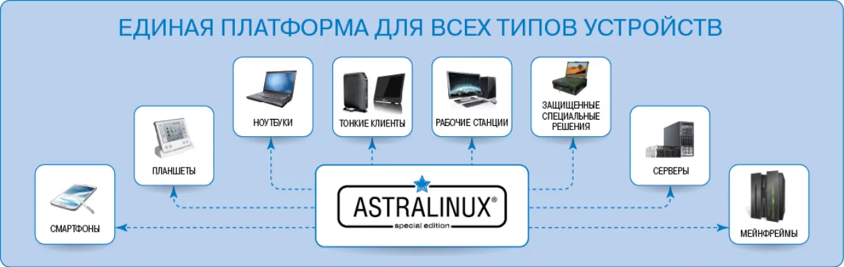 Инновационная операционная система класса Linux, обеспечивающая защиту информации