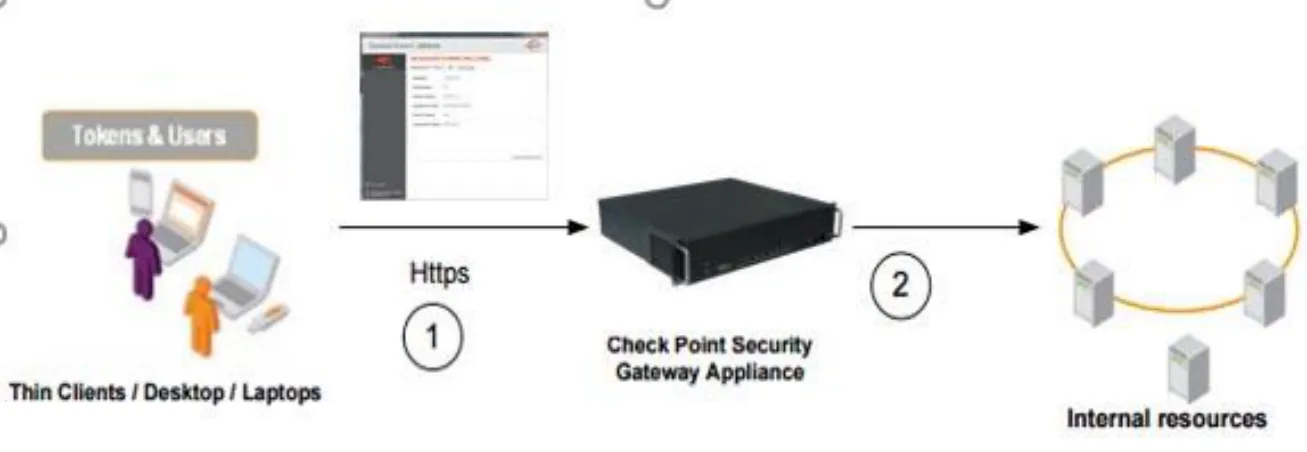 Аутентификация при помощи сертификатов с использованием JaCarta PKI