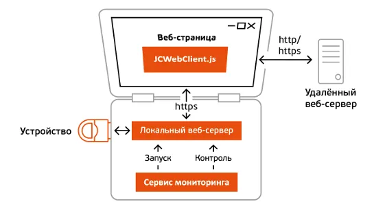 Архитектура JC-WebClient