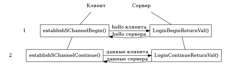 Взаимная аутентификация клиента и сервера