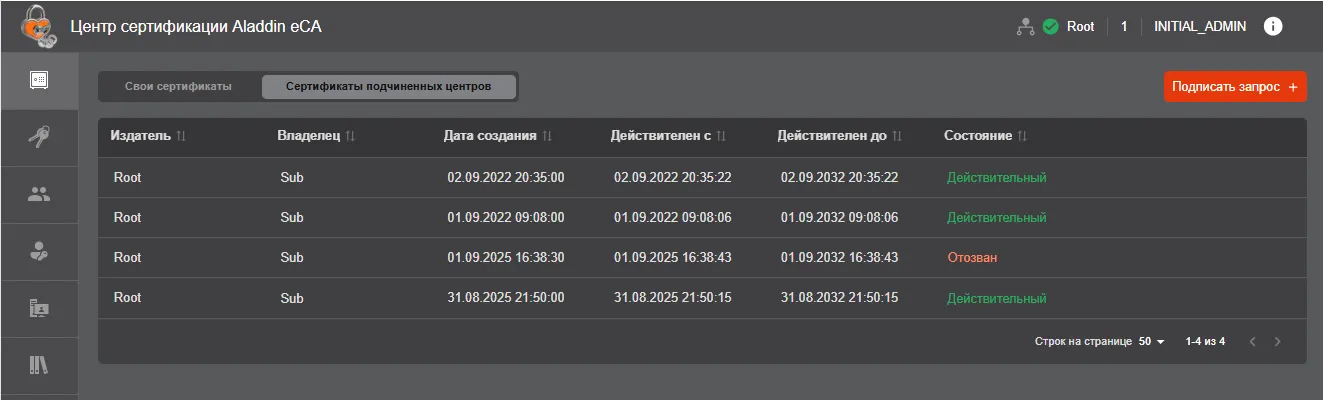 Экран "Сертификаты Подчиненных центров"