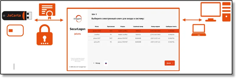 Иллюстрация к разделу "Локальная аутентификация"